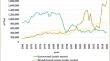 Climate change mitigation potentials of wood industry related measures in Hungary