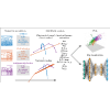 Machine-learning classification with additivity and diverse multifractal pathways in multiplicativity