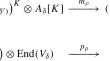 Matrix Spherical Functions on Finite Groups