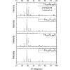 Optical absorption study of iron-substituted zirconia and yttria-stabilized zirconia using experimental measurements and many-body perturbation theory