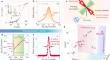 Giant enhancement of nonlinear harmonics of an optical-tweezer phonon laser