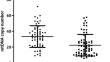 The dysregulation of mitochondrial homeostasis-related genes could be involved in the decrease of mtDNA copy number in systemic lupus erythematosus patients.