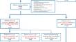 Three-dimensional analysis of posttreatment tooth movements despite bonded retainers: part II-lower jaw.