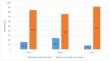 Lifestyle Behaviors and Psychological Health in Adolescents with Overweight or Obesity: Cross-sectional Associations with Weight Underestimation.