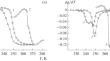 Comparative Study of the Structure and Electromagnetic Characteristics of Manganites Doped with Cation Pairs (Fe,Zn), (Fe,Co), and (Fe,Mg)