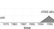 Studying word meaning evolution through incremental semantic shift detection