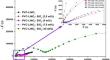 Fabrication of free standing nano-SiO2 incorporated solid polymer electrolytes based on poly(vinyl) chloride