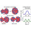 Experimental evidence of shell effects in slow quasifission