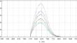 Kinetics and Quantum Trajectories of Luminescence Intensity of Single Color Centers in Sodium Fluoride Crystals