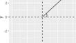 Metrics for quantifying co-development at the individual level.