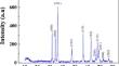 Highly sensitive detection of theophylline by differential pulse voltammetry using zinc oxide nanoparticles and multiwalled carbon nanotubes-modified carbon paste electrode