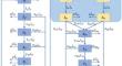 A dynamic model and cost-effectiveness on screening coverage and treatment of syphilis included MSM population in the United States