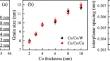 Comparative Analysis of Structural and Magnetic Properties in Co/Cu and Co/W Multilayers