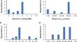 Expert perspectives on ECCO<sub>2</sub>R for acute hypoxemic respiratory failure: consensus of a 2022 European roundtable meeting.