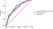 An electronic health record (EHR)-based risk calculator can predict fractures comparably to FRAX: a proof-of-concept study.