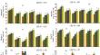 Conjoint effect of indole-3-acetic acid and vitamin B1 on nutrient acquisition and seed oil physicochemical properties of Zea mays L. under arsenic intervention