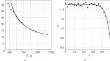 Stationary thermal front in the problem of reconstructing the  semiconductor thermal conductivity coefficient using simulation  data