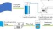 Effect of the cryogenic treatment on the electrocatalytic performance of the active self-supporting nanoporous Pd–Ag catalyst with high-index facets’ preferred orientation