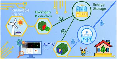 Direct formate anion exchange membrane fuel cells with a PdAu bimetallic nanoparticle anode electrocatalyst obtained by metal vapor synthesis