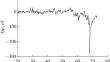 Identification of Geomagnetic Disturbances in Near-Earth Space from Satellite Observations during the Magnetic Storm on March 8–9, 1970