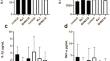 Cytokine secretion by in vitro cultures of lung epithelial cells, differentiated macrophages and differentiated dendritic cells incubated with pneumococci and pneumococcal extracellular vesicles