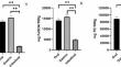 Dietary supplementation with a blend composed of carvacrol, tannic acid derived from Castanea sativa and Glycyrrhiza glabra, and glycerides of medium chain fatty acids for weanling piglets raised in commercial farm