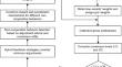 An adaptive consensus model for managing non-cooperative behaviors in portfolio optimization for large companies