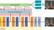 Complex Scenes Fire Object Detection Based on Feature Fusion and Channel Attention