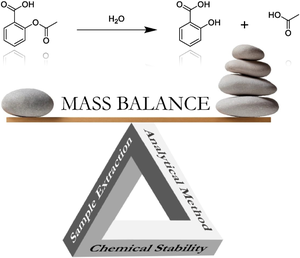 Mass Balance in Pharmaceutical Stress Testing: A Review of Principles and Practical Applications.