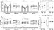 Changes in hormonal profiles during competition preparation in physique athletes