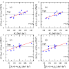 Correlation of spin-orbit potential and effective mass