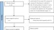 Topical vancomycin powder for the prevention of surgical site infections in spinal deformity surgery: a systematic review and meta-analysis