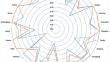 Research efficiency evaluation and regional differences analysis of humanities and social sciences of colleges and universities in China