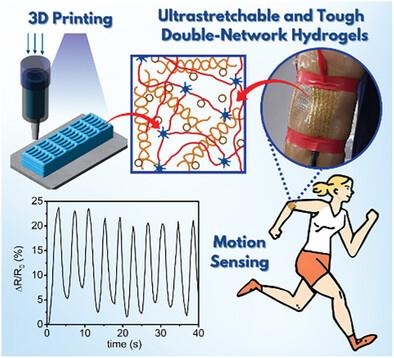 3D Printing of Ultrastretchable and Tough Double‐Network Hydrogel for Strain Sensor