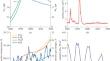 Modeling Climate Changes and Atmospheric Ozone Variations from 1980 to 2020 Using the Chemistry-Climate Model SOCOLv3