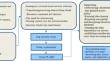 A semantic model based on ensemble learning and attribute-based encryption to increase security of smart buildings in fog computing