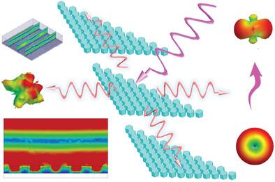 Anti−Reflection Metamaterials with Phase Gradient Index Generate Surface Waves for Radar Stealth in the Microwave Regime