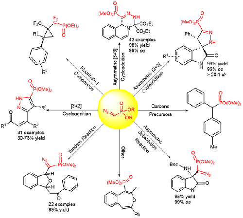 Recent Advances in Diazophosphonate Chemistry: Reactions and Transformations