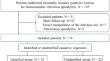 Impact of causative organism identification on clinical outcomes after minimally invasive posterior fixation for thoracolumbar pyogenic spondylitis: multicenter retrospective cohort study.