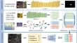 A modal fusion network with dual attention mechanism for 6D pose estimation