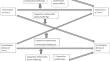 The Protective Role of Supportive Relationships in Mitigating Bullying Victimization and Psychological Distress in Adolescents