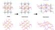 A highly linear stretchable MXene-based biocompatible hydrogel–elastomer hybrid with tissue-level softness