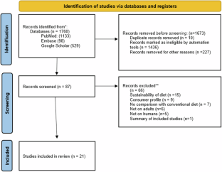 Impact of organic foods on chronic diseases and health perception: a systematic review of the evidence