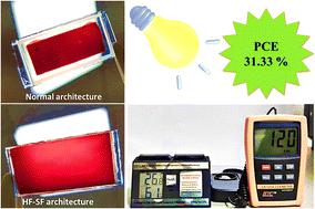 Engineered hole-free, spacer-free dye-sensitized light harvesters for indoor photovoltaic and self-powered applications†