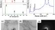 Two-dimensional/one-dimensional SnSe2/CNT heterostructure as a photo-detector and its improved photo-responsiveness