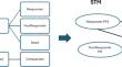 Different Models, Same Results: Considerations When Choosing Between Approaches to Model Cost Effectiveness of Chimeric-Antigen Receptor T-Cell Therapy Versus Standard of Care.