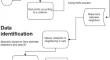 Catalyzing EEG signal analysis: unveiling the potential of machine learning-enabled smart K nearest neighbor outlier detection