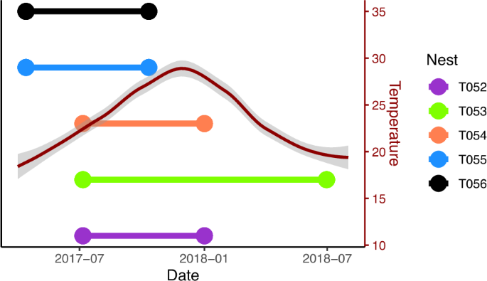 Exploring changes in social spider DNA methylation profiles in all cytosine contexts following infection