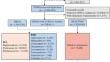 Increased Pneumonia Risk Associated with Concomitant Use of Inhaled Corticosteroids and Benzodiazepines: A Pharmacovigilance Analysis.