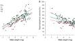 Strategic ejaculate allocation in the mostly monandrous moth Lobesia botrana: female size, male size, and their interaction effects